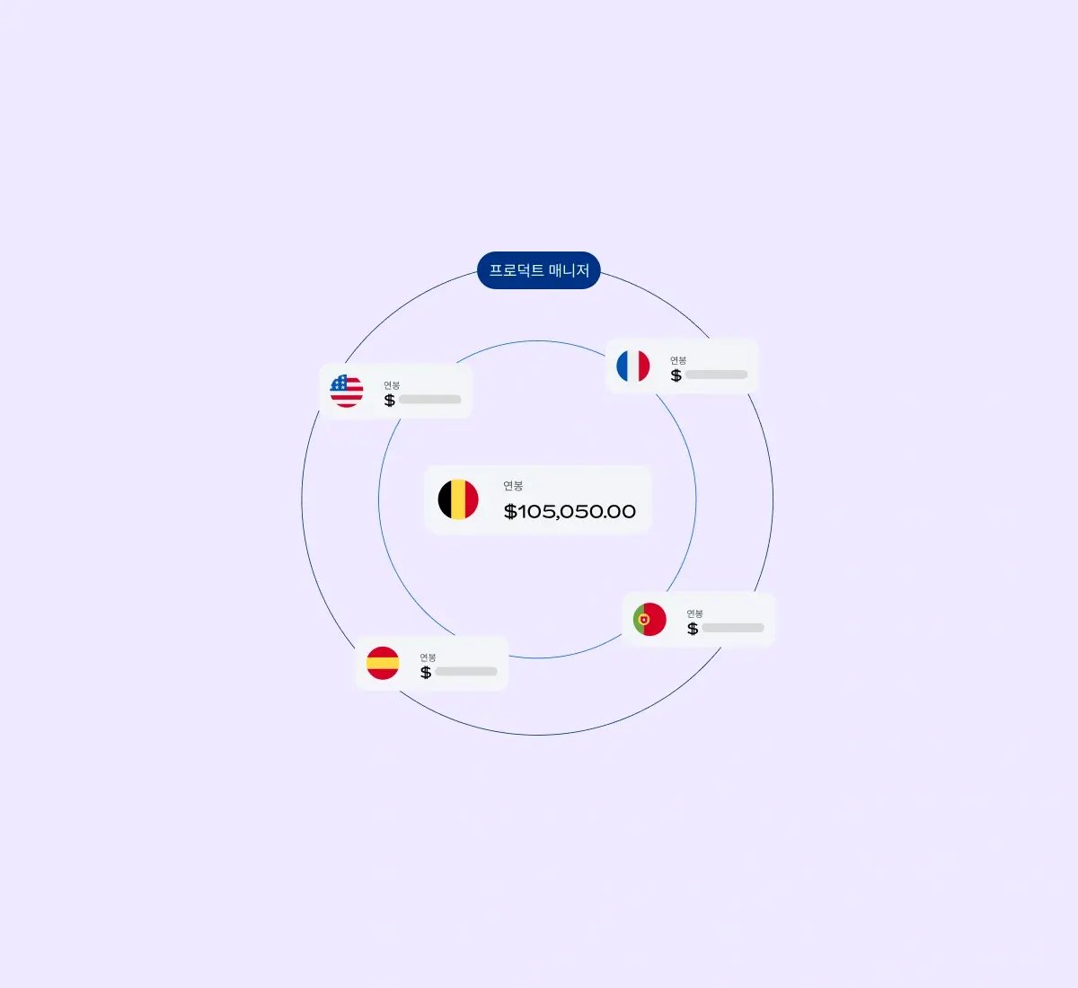 compensation-explorer-product-manager_korean@2x